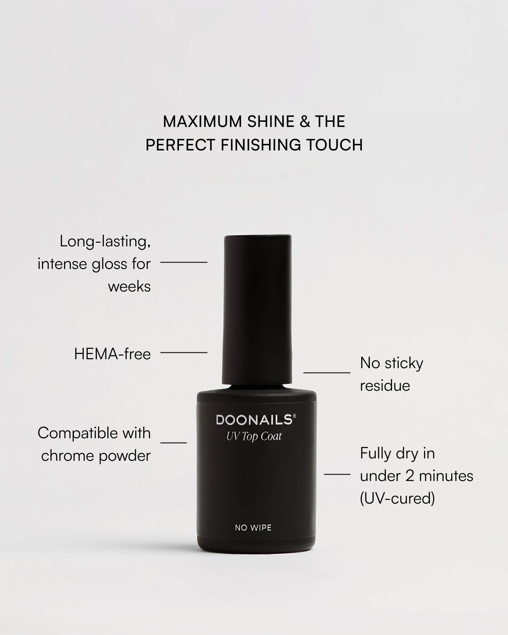 UV Top Coat